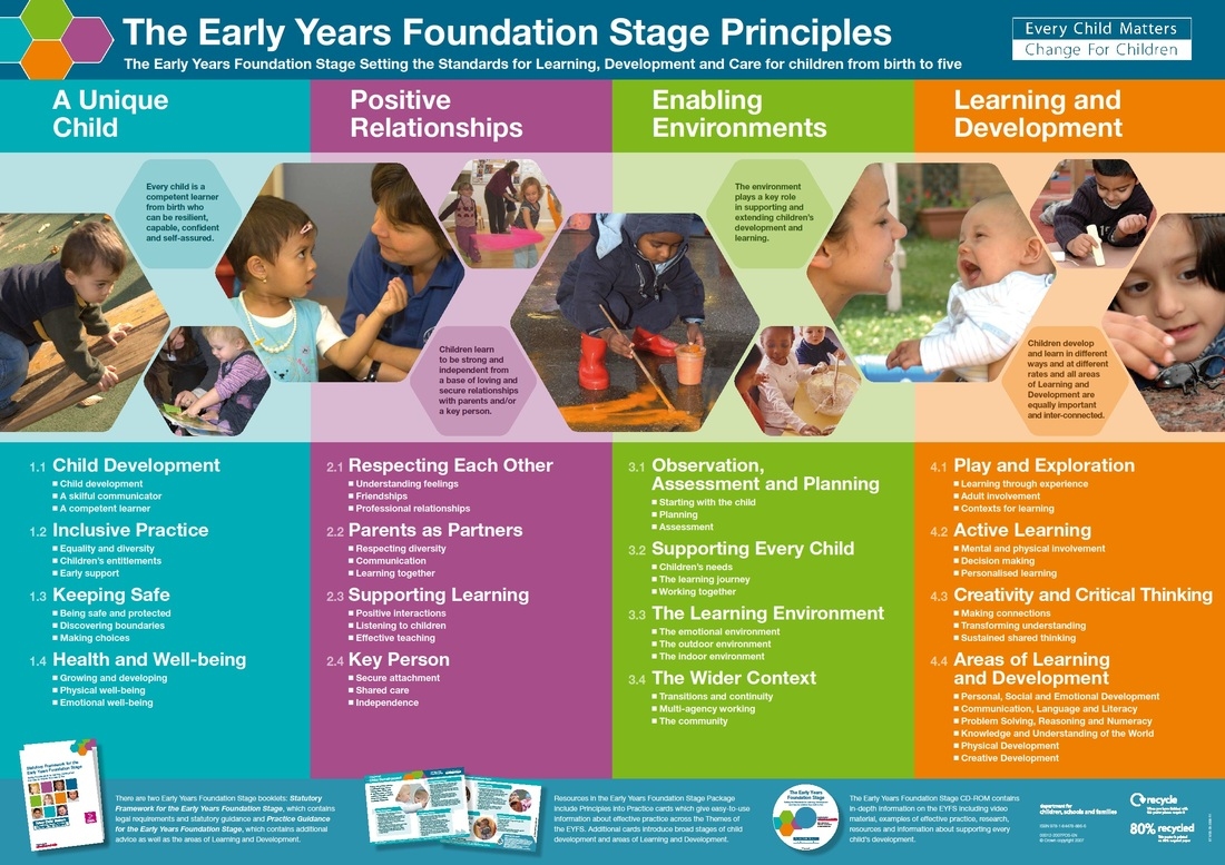 Early Years Foundation Stage Priniciples. Click on image to go to website with details for parents about the EYFS